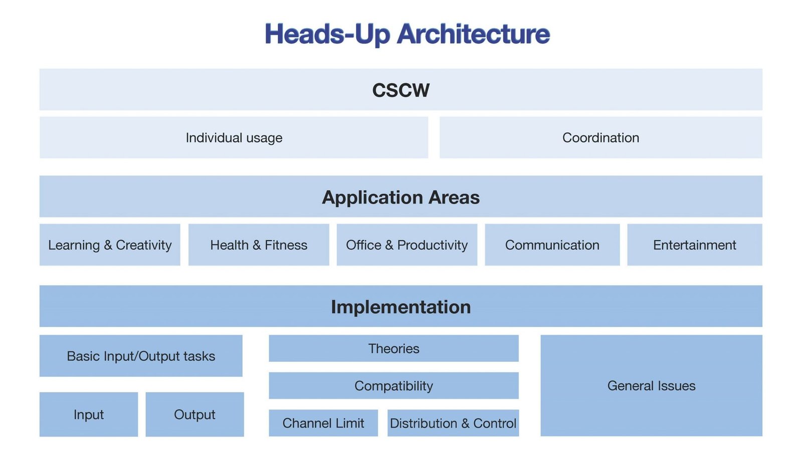 heads-up-computing-nus-hci-lab